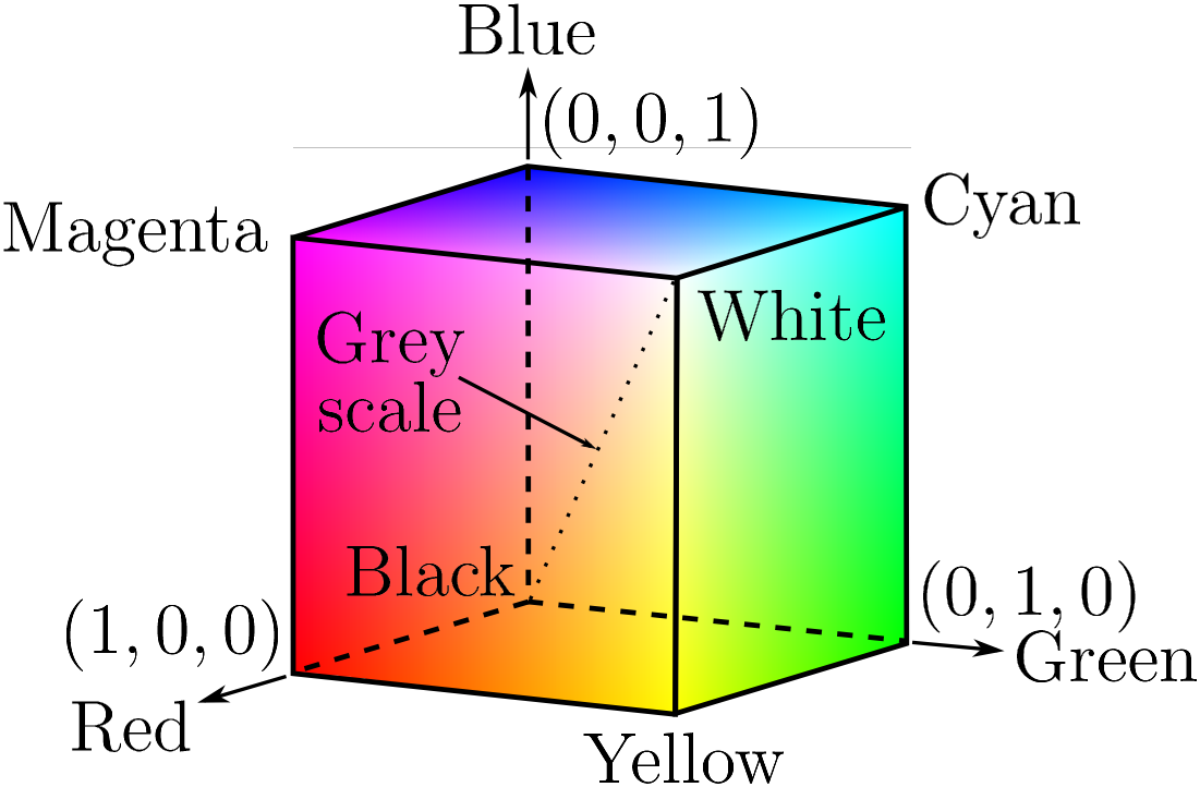 RGB Color Cube