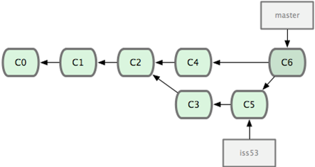 Git Branching Exercise