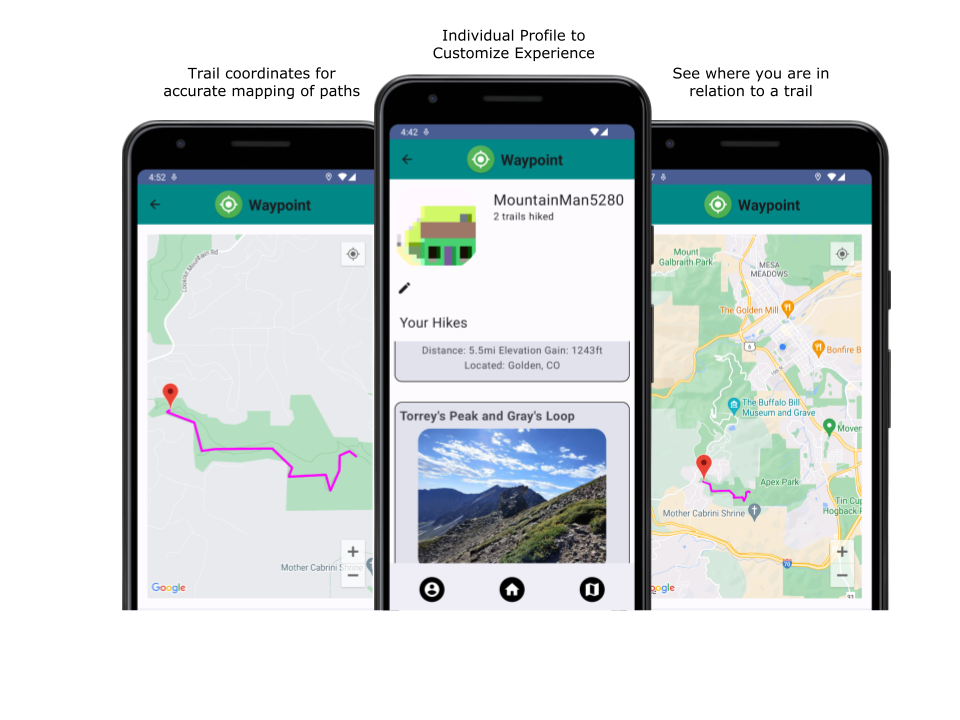 Account and map screens
